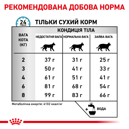 Royal Canin HYPOALLERGENIC CAT Корм для дорослих котів при харчової алергії