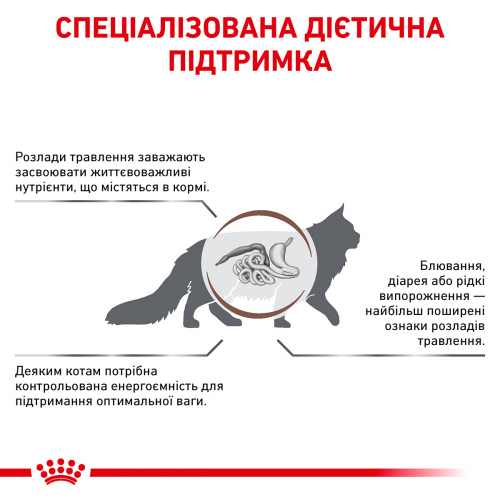 Royal Canin GASTRO INTESTINAL MODERATE CALORIE CAT корм з помірним вмістом енергії для дорослих котів при порушеннях травлення