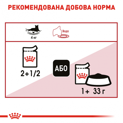 Royal Canin INSTINCTIVE IN JELLY Вологий корм для дорослих кішок віком від 1 року