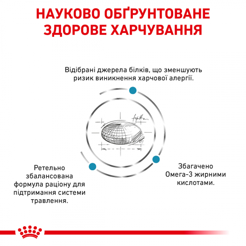 Royal Canin SENSITIVITY CONTROL CAT Корм для дорослих котів у віці від 12 місяців при проявах харчової несумісності