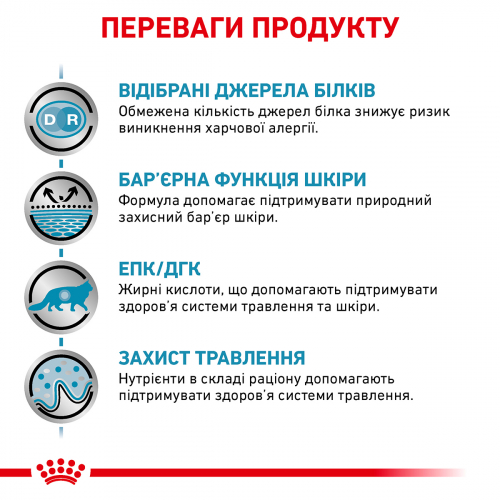 Royal Canin SENSITIVITY CONTROL CAT Корм для дорослих котів у віці від 12 місяців при проявах харчової несумісності