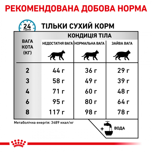 Royal Canin SENSITIVITY CONTROL CAT Корм для дорослих котів у віці від 12 місяців при проявах харчової несумісності