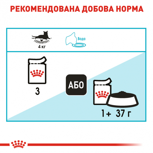 Royal Canin URINARY CARE Вологий корм для котів віком від 1 до 12 років із захворюваннями сечовидільної системи.