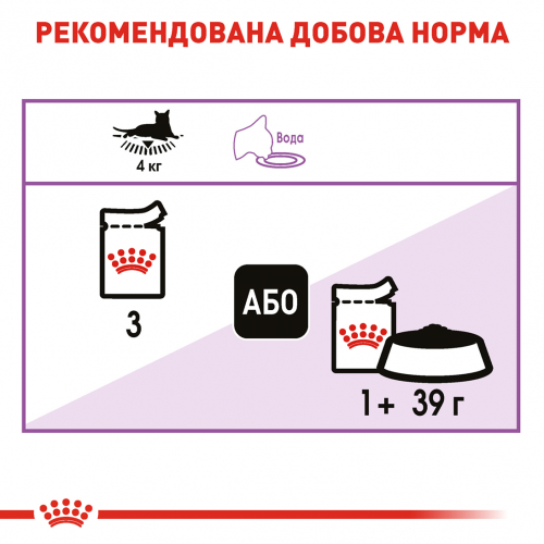 Royal Canin STERILISED IN GRAVY 0.085 кг. Вологий корм для дорослих стерилізованих кішок від 12 місяців.