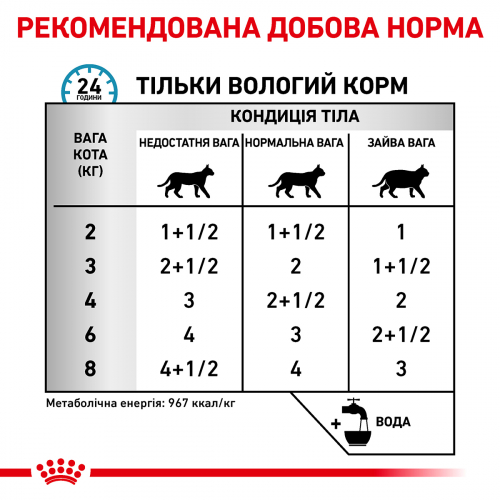 Консерви для кішок Royal Canin Sensitivity Control Feline Chicken with Rice 85 г