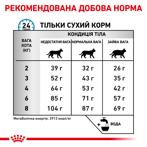 Royal Canin ANALLERGENIC CAT Корм для дорослих котів у віці від 12 місяців при небажаних реакціях на основний раціон харчування