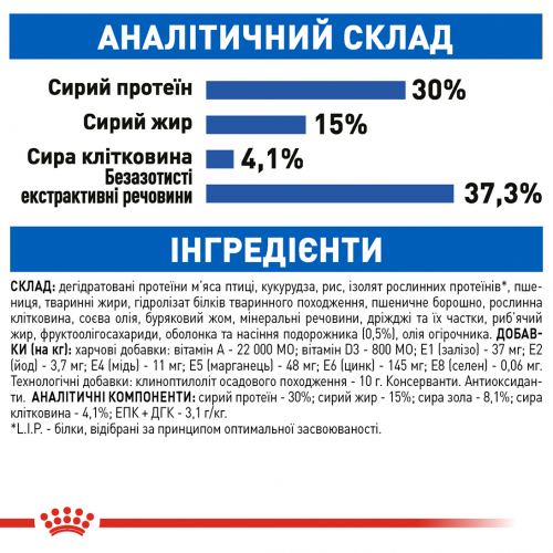 Сухий корм для довгошерстих котів від 1 до 7 років живуть в приміщенні Royal Canin Indoor Long Hair