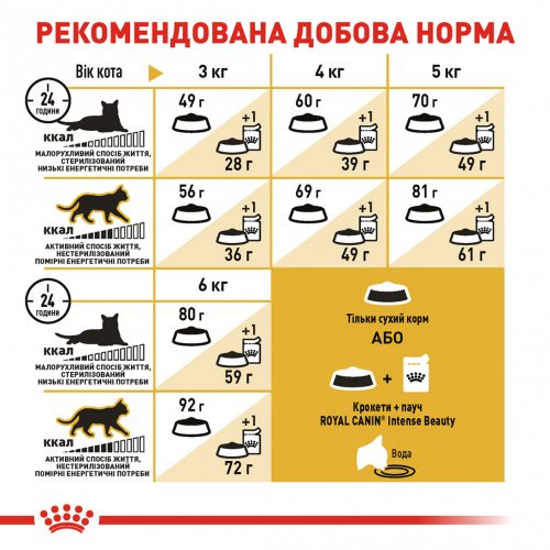 Сухий корм для котів породи сфінкс від 12 місяців Royal Canin Sphynx Adult