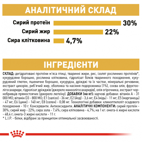 Сухий корм для котів персидської породи від 12 місяців Royal Canin Persian Adult