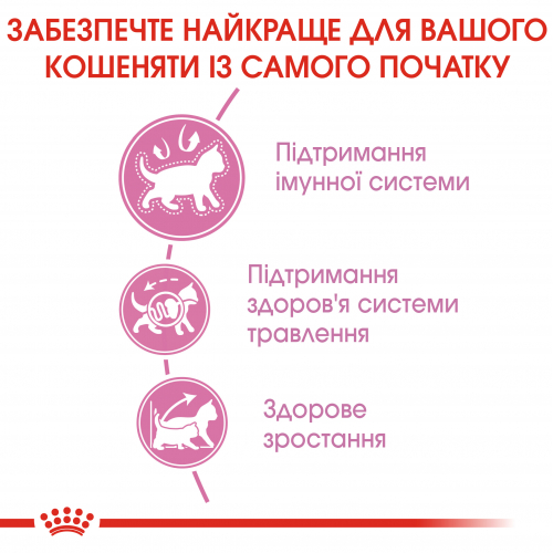 Сухий корм для кошенят до 4 місяців Royal Canin Mother and Babycat